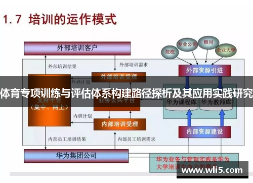 体育专项训练与评估体系构建路径探析及其应用实践研究