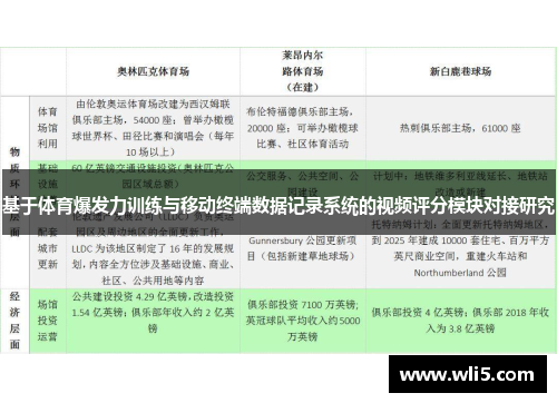 基于体育爆发力训练与移动终端数据记录系统的视频评分模块对接研究